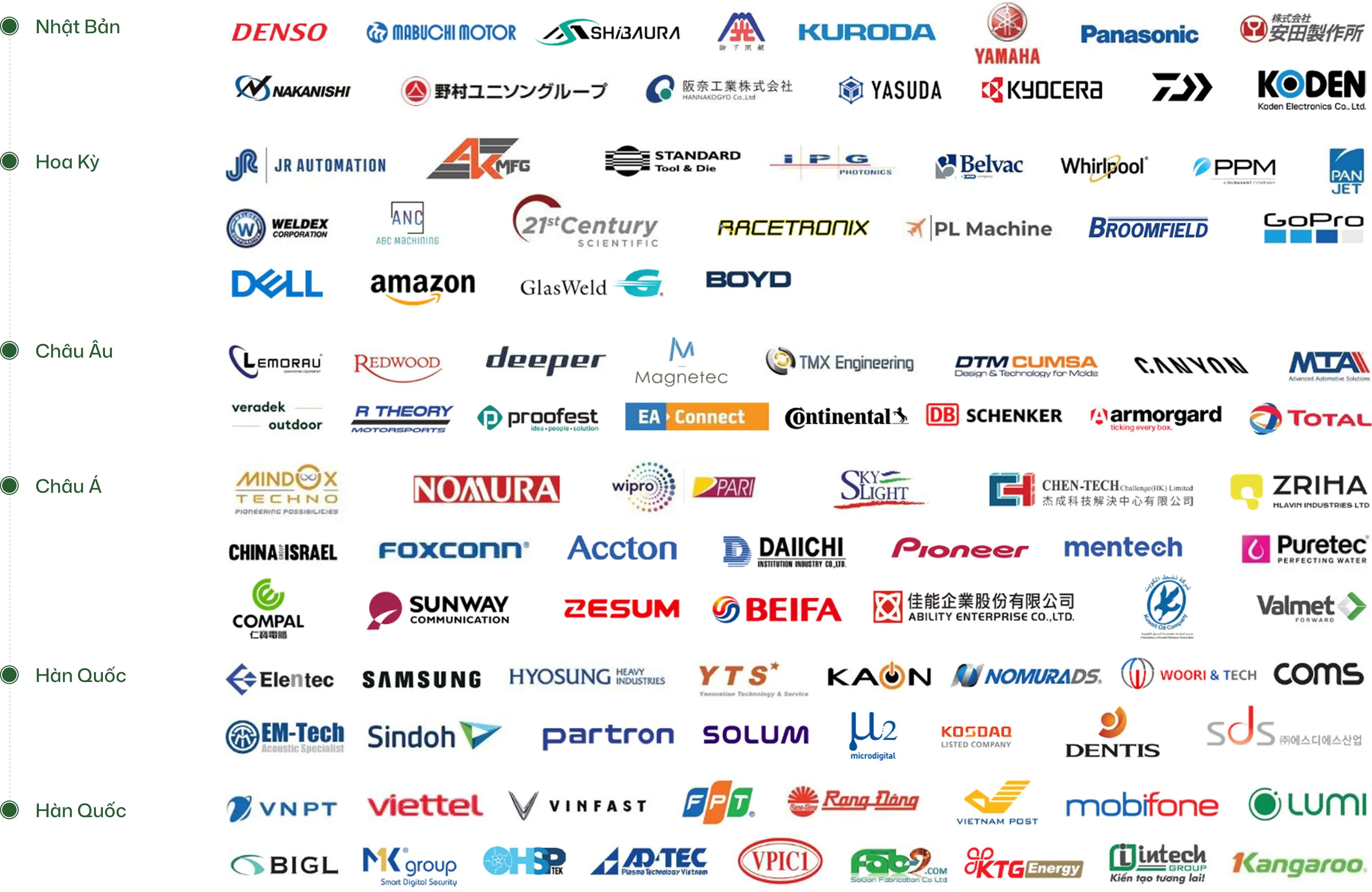 list-partners